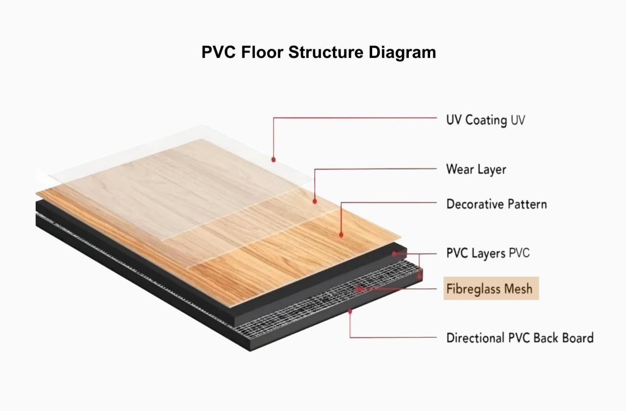 Fiberglass Mesh: The Core Reinforcement for Premium PVC Flooring